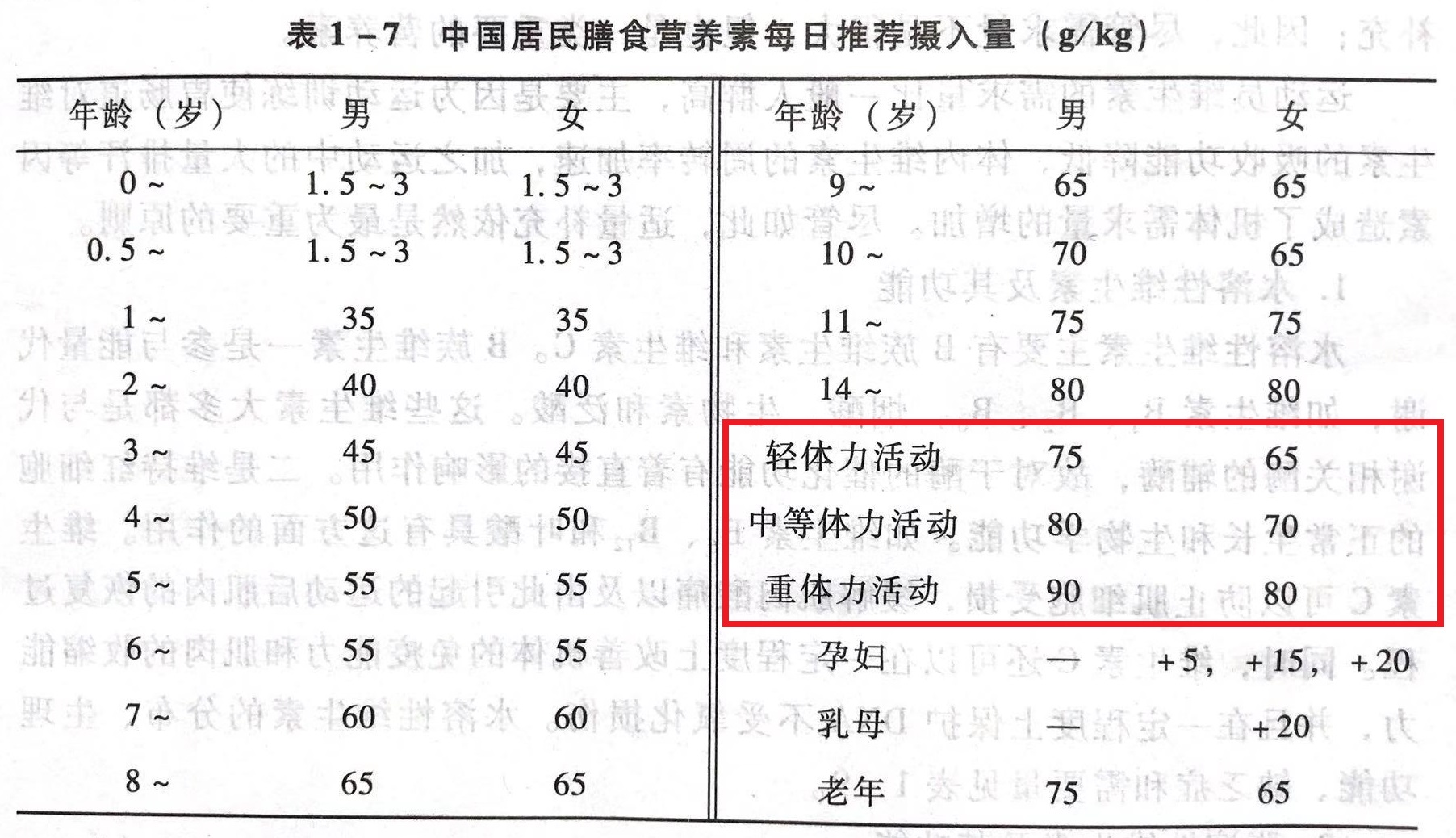 瘦子健身需要吃蛋白粉嗎增肌效果好壞並非任由蛋白質說了算