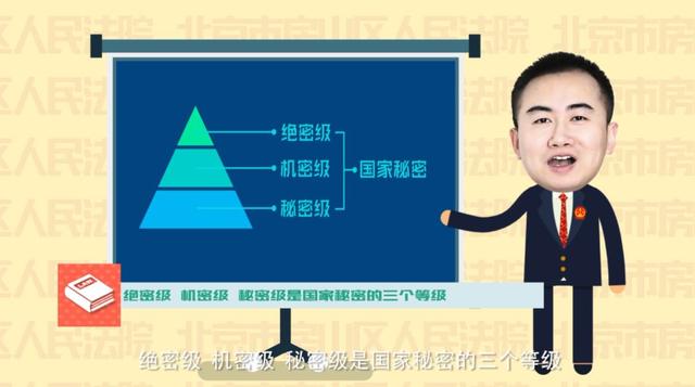 是国家秘密的三个等级秘密级机密级绝密级国家秘密分等级吗?