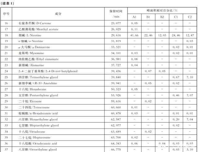 烟草味电子烟弹含有哪些化学成分