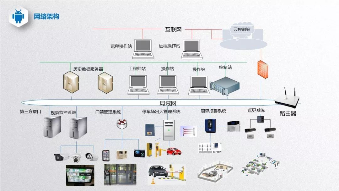 弱電工程安防系統基礎知識講解