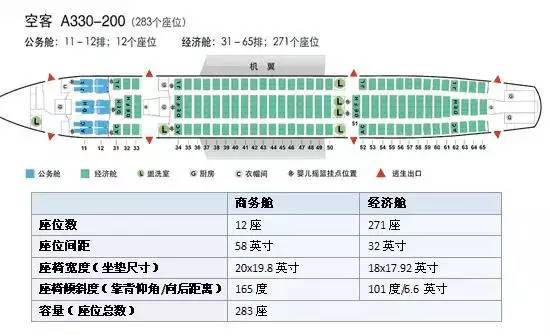 民航飞机座位编号及舱位等级全知道