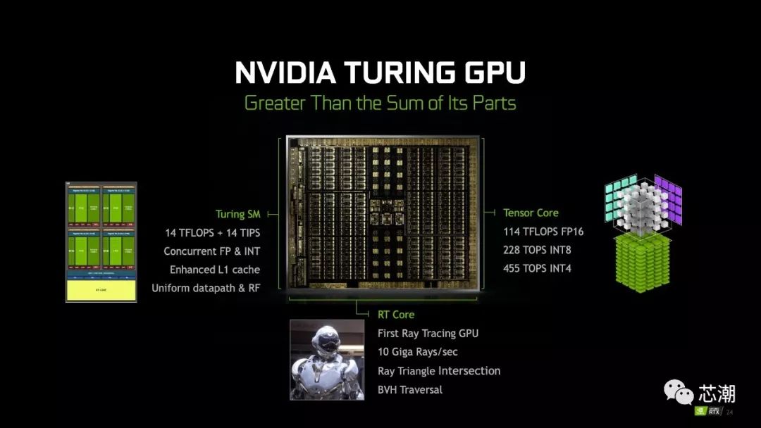 英伟达50页PPT,详解图灵GPU与深层神经网络加速器_光线