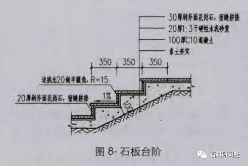 天然石材室外台阶应用设计研究