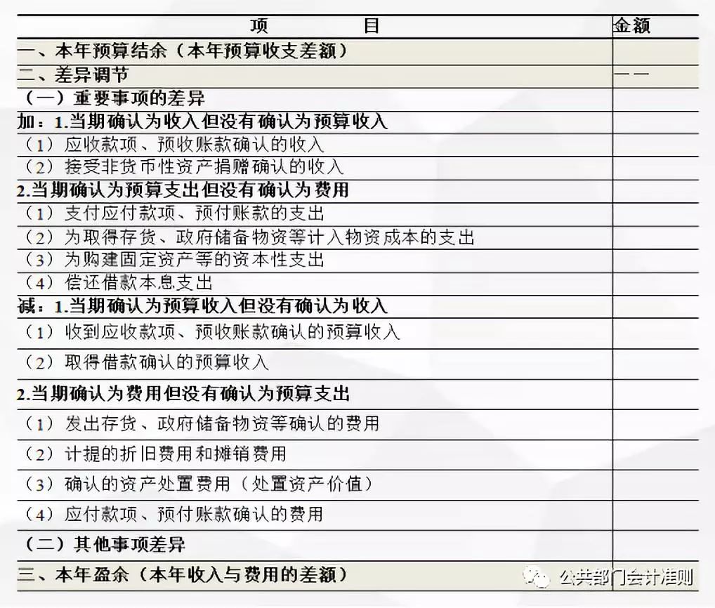 那麼就涉及到差異表的數據來源問題,因此在科目設置時,凡是財務會計