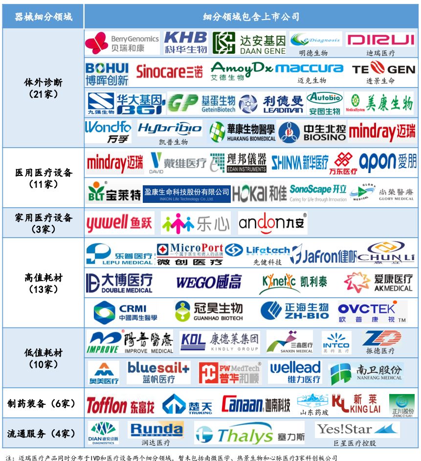 【干货】《中国医疗器械上市公司发展白皮书系列1-体外诊断篇》-搜狐大视野-搜狐新闻