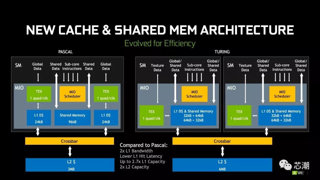 英伟达50页PPT,详解图灵GPU与深层神经网络加速器_光线