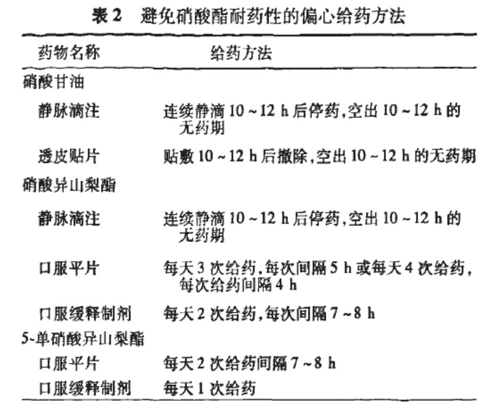 β受體阻滯劑,他汀,acei(普利類)或arb(沙坦類)等藥物對預防硝酸酯的