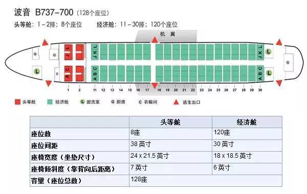 民航飞机座位编号及舱位等级全知道