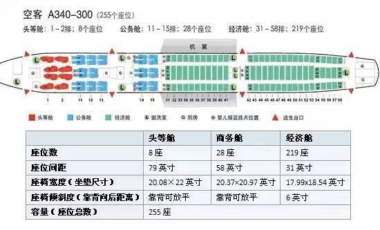 民航飞机座位编号及舱位等级全知道