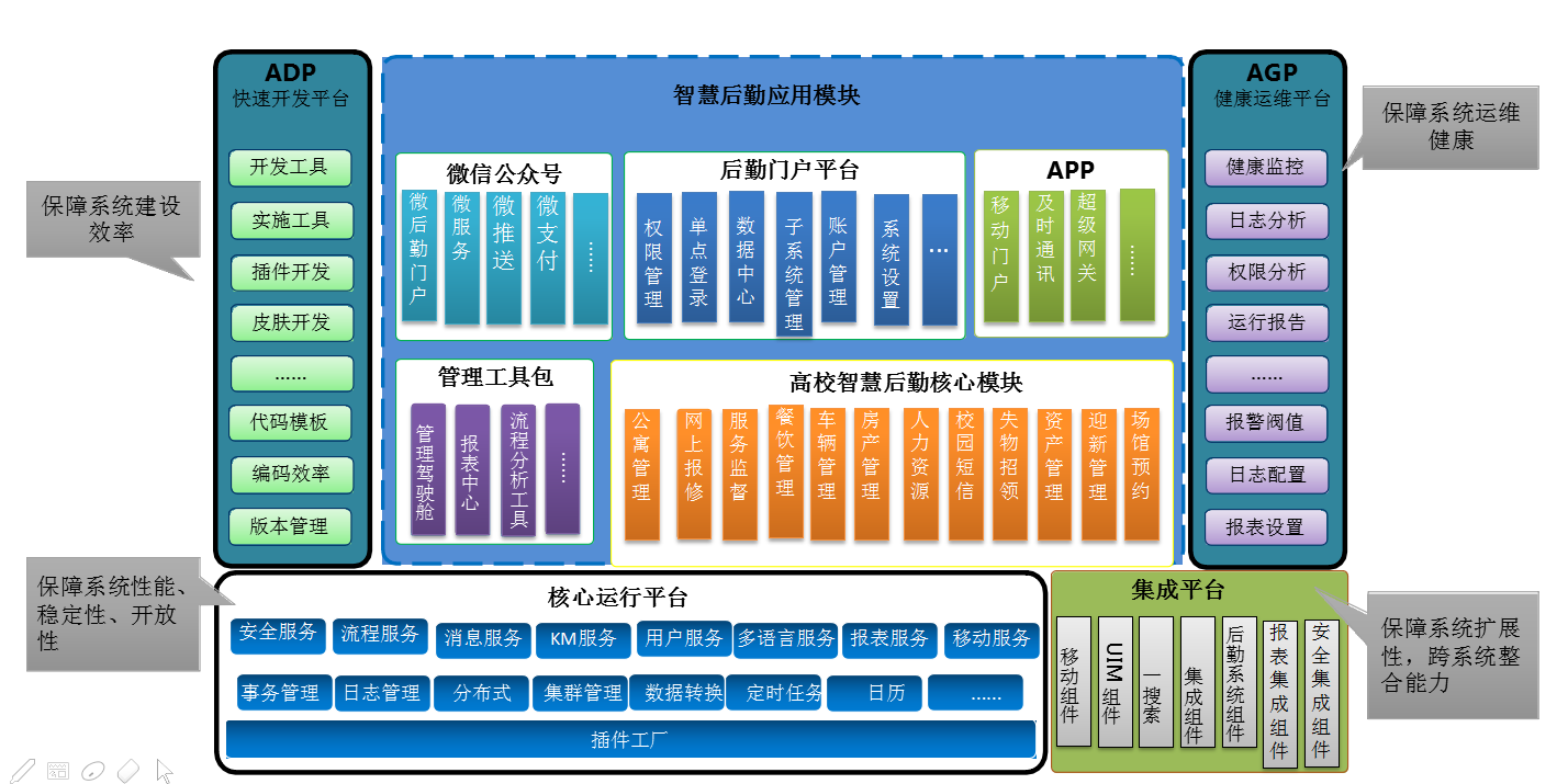 博雅讯引领智慧后勤第三代
