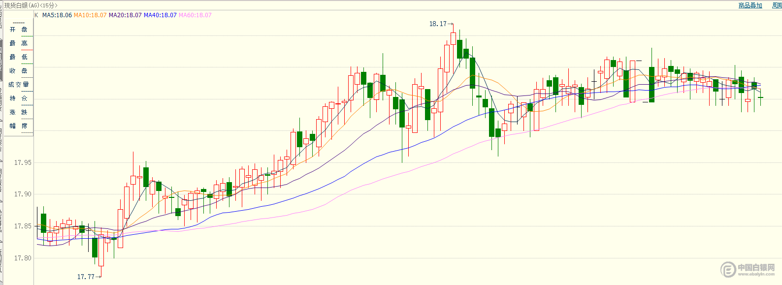 美总统特朗普弹劾议案通过避险推动银价上涨