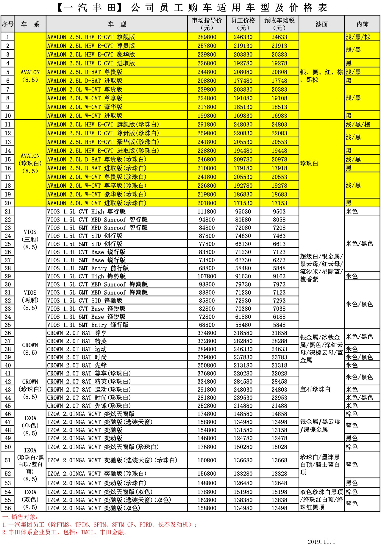丰田4s店配件价格表图片