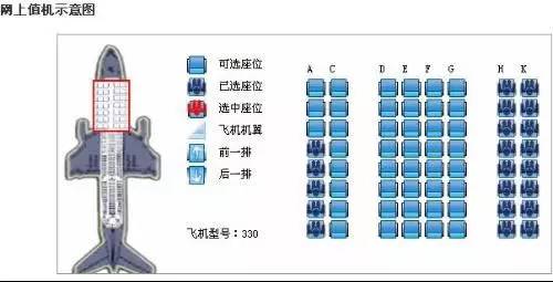 靠窗座位:a(左), k(右)——適用於所有飛機;(從左向右)編號31排起