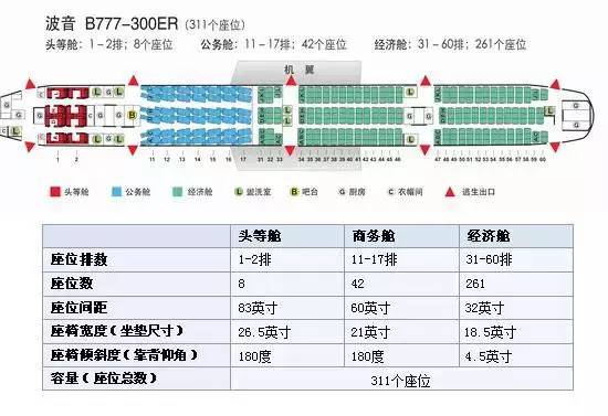 民航飞机座位编号及舱位等级全知道