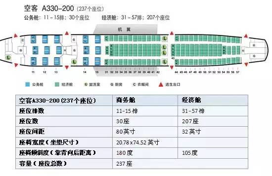 民航飞机座位编号及舱位等级全知道