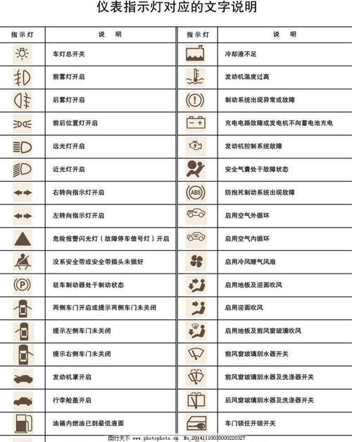 日常如何保养汽车记住这5个让汽车寿命延长的小技巧