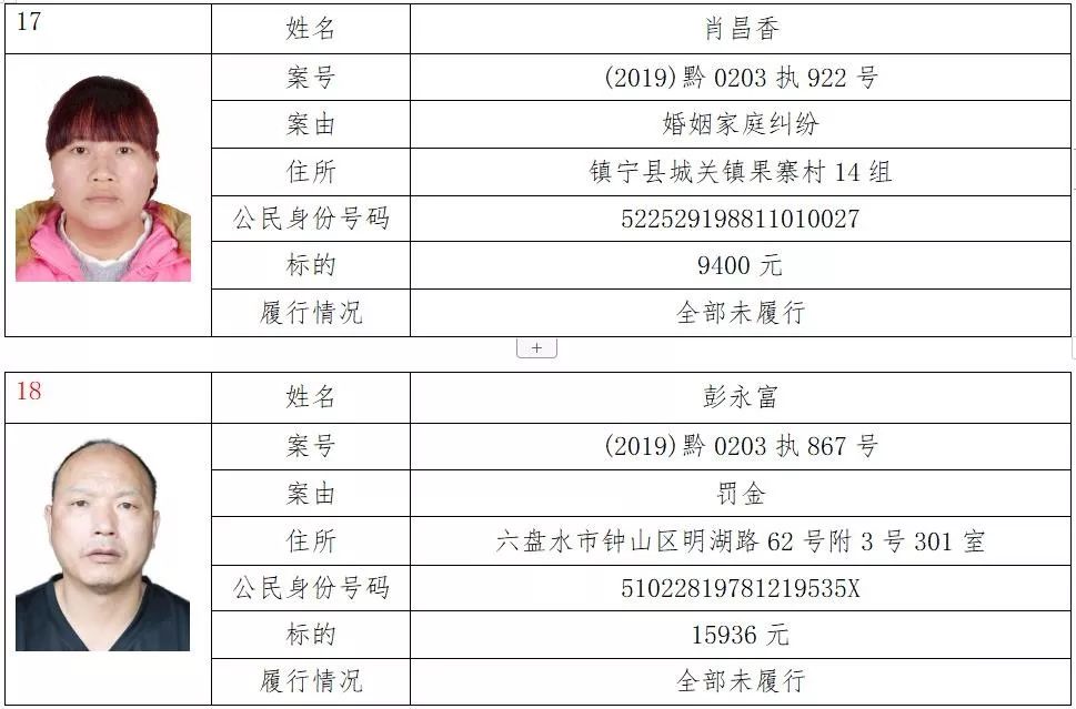 六盤水一大批失信被執行人名單信息曝光