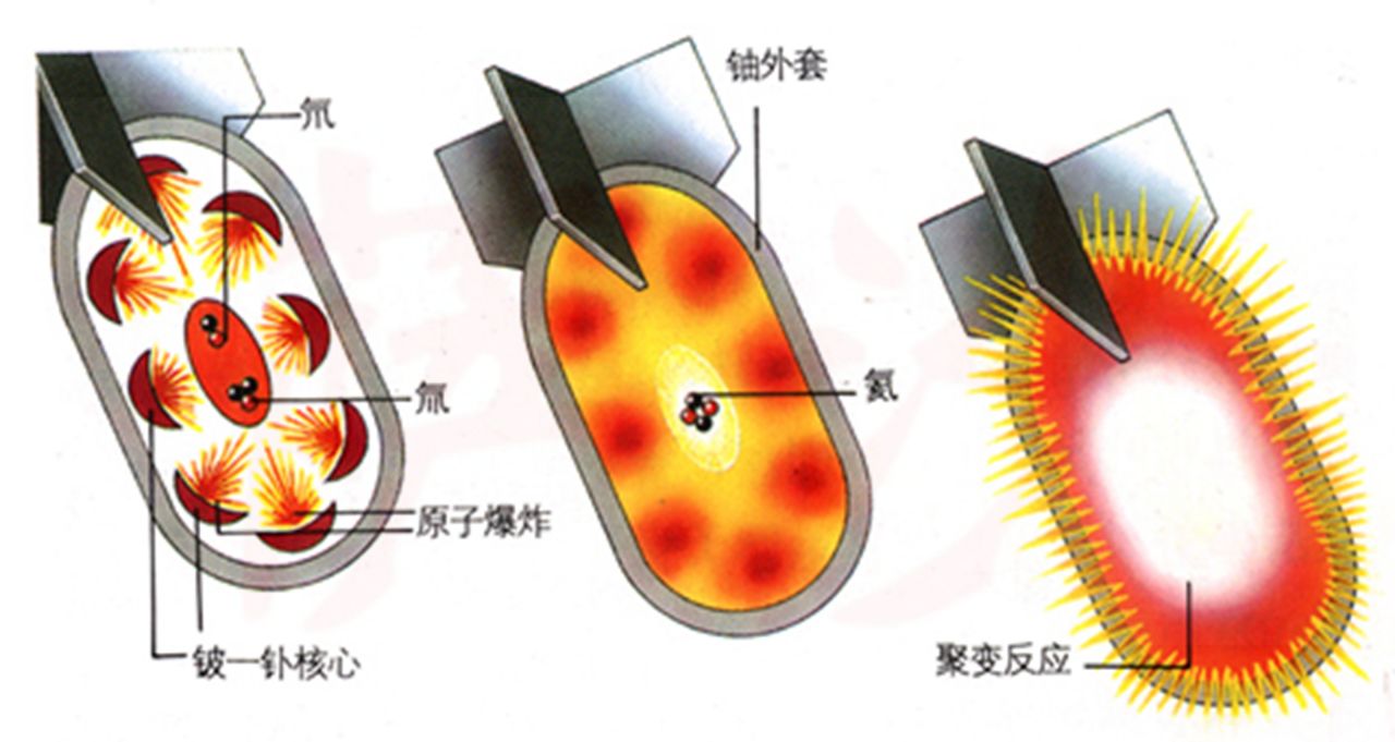 11月1日美国试验1000万吨氢弹成功1952年:今天美国有多少氢弹?_原子弹