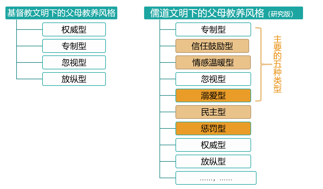 宝妈无需再发火孩子主动会自律宝妈的教养力技术需要升级啦