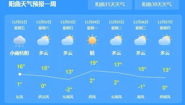 今天(11月1日)下午到夜间阳曲地区天气预报小心冻坏了哦!