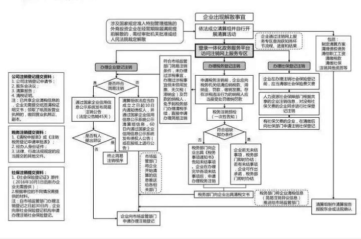 别人用我的身份证办理的营业执照,应该怎么注销?