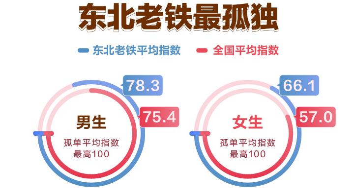 《百合佳缘集团携手趣头条发布《小镇青年婚恋观报告》》