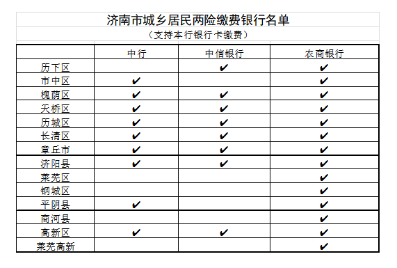 济南市2020年城乡居民医保开始缴费啦缴费方式有变化