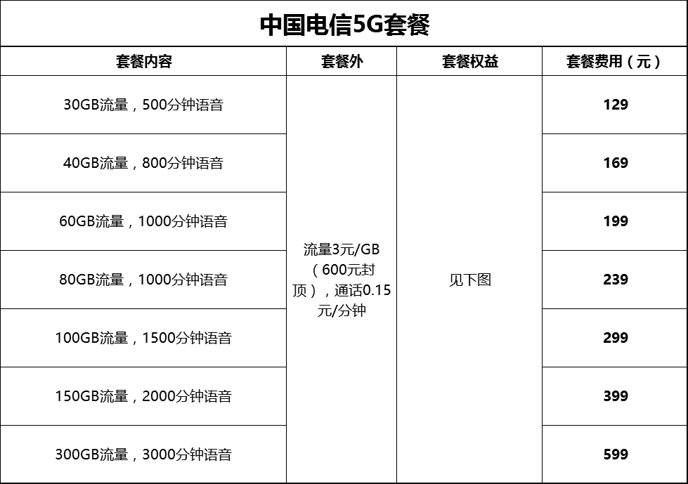 5g短信收费标准