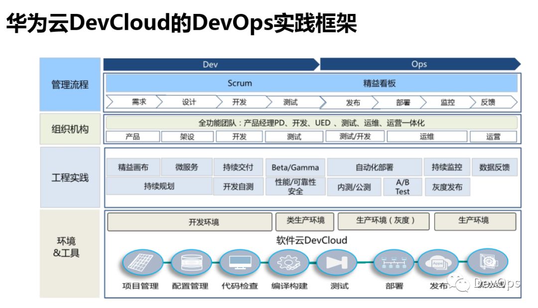 MES生产管理系统：推动制造业转型升级