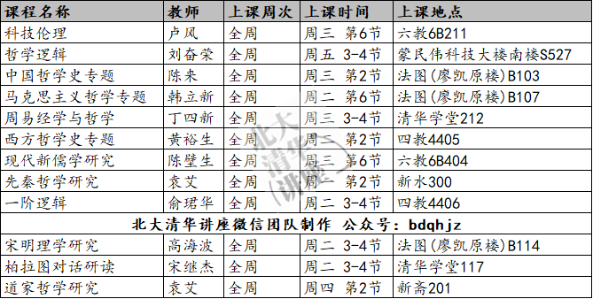 2019秋季清华大学课表