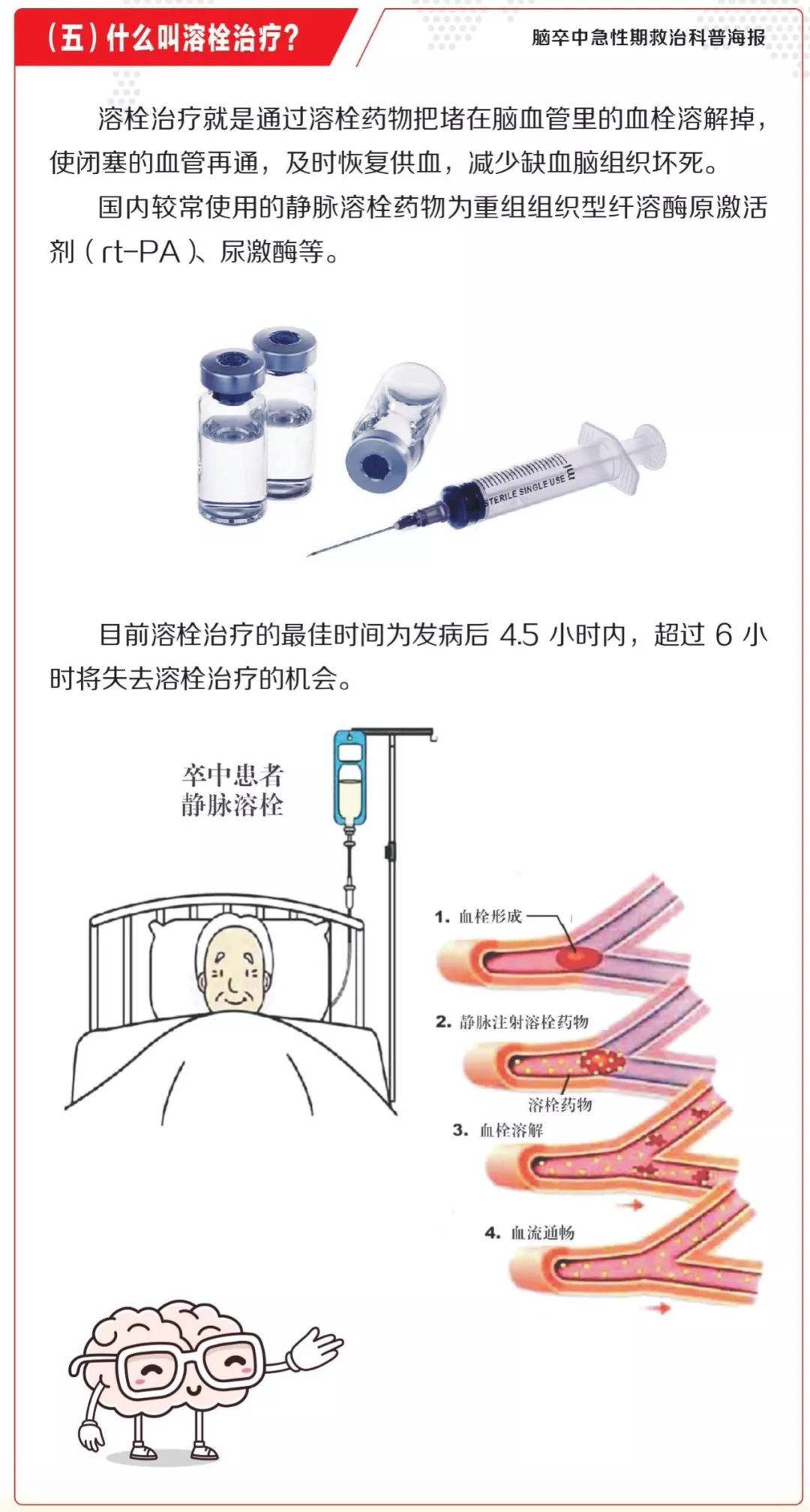 介入治疗健康宣教图片图片