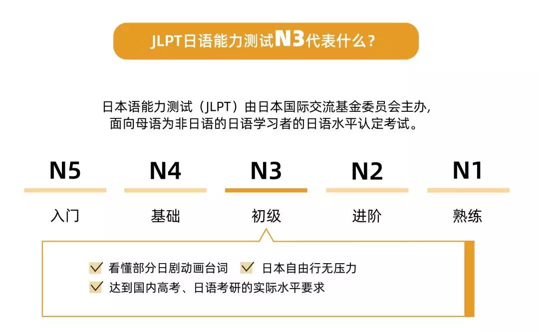 日语n5~n1到底代表了什么样的日语水平?