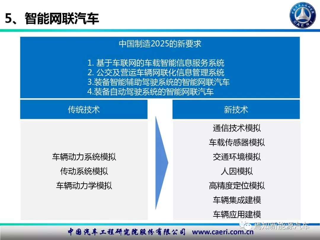 车联网开发