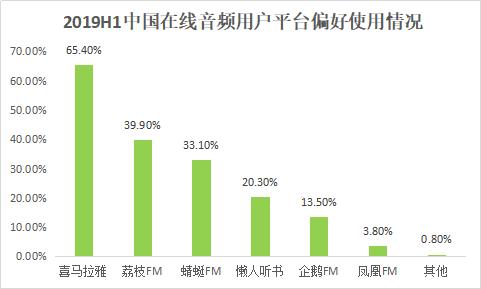 中國在線音頻市場研究報告