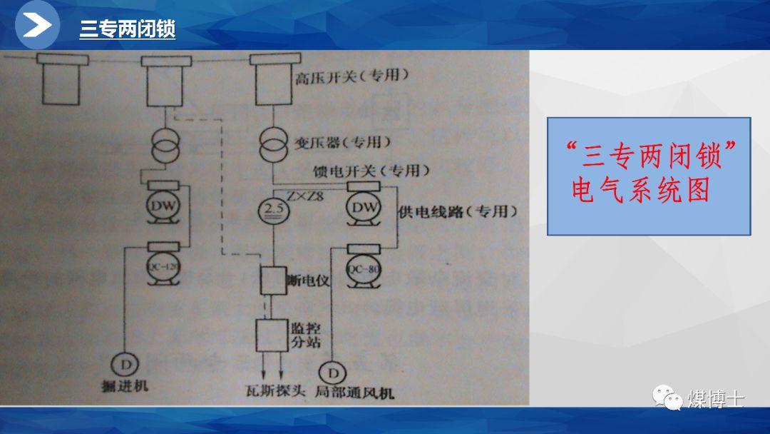 ppt课件矿井供电系统和井下供电安全
