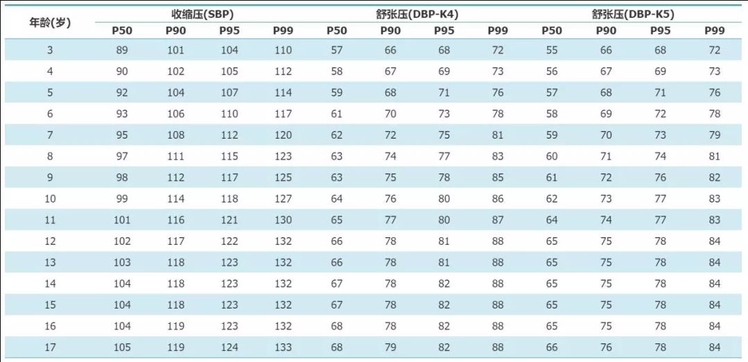 注意不是成人专利儿童高血压并不罕见