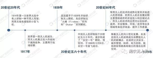 2019年国内工业无人机市场分析