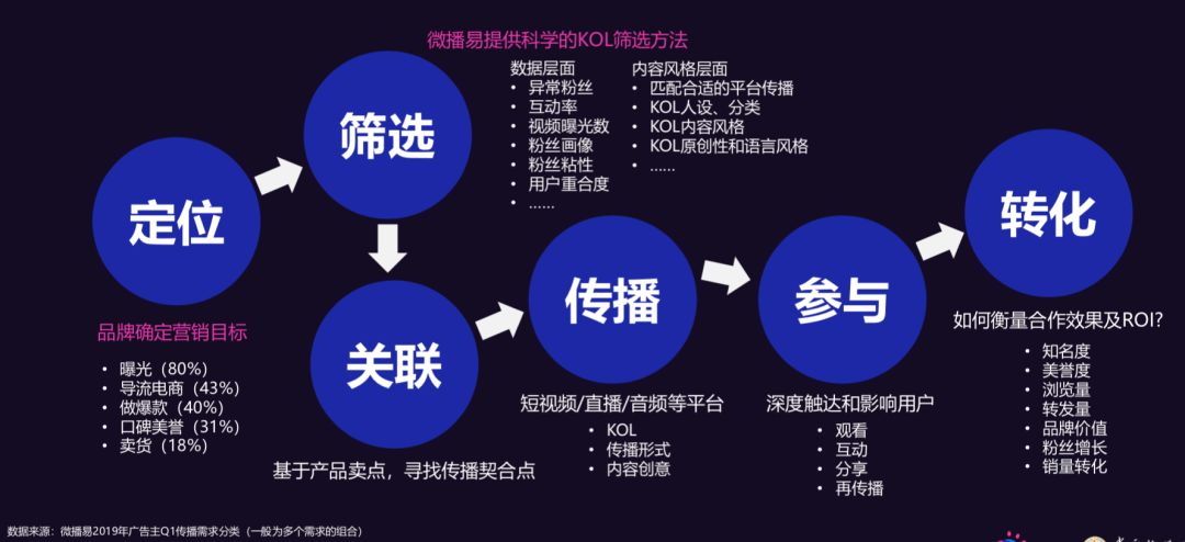 音乐电台：聆听世界的心跳声