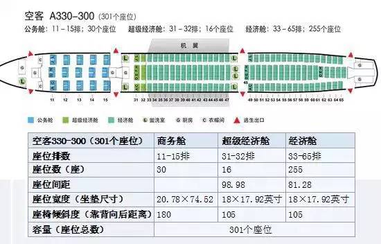 民航飞机座位编号及舱位等级全知道