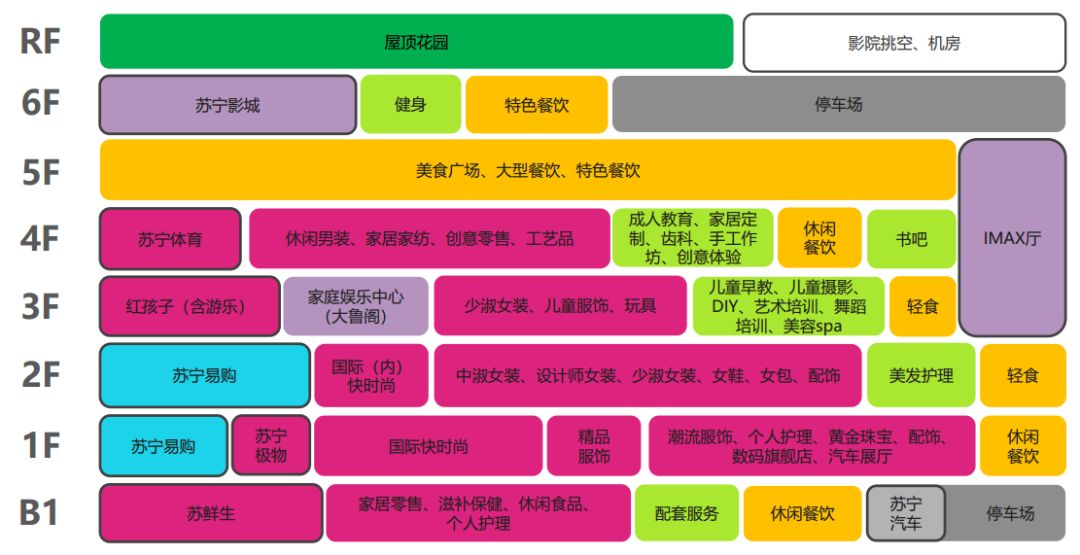 规模比肩小寨赛格高新第一大购物中心正式开工