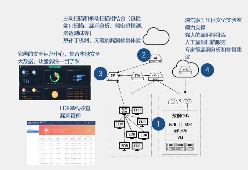 网络安全行业的风向标：2023年行业动态解析