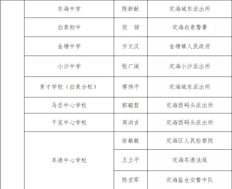 孩子我们来保护你舟山中小学多了一位特殊的副校长