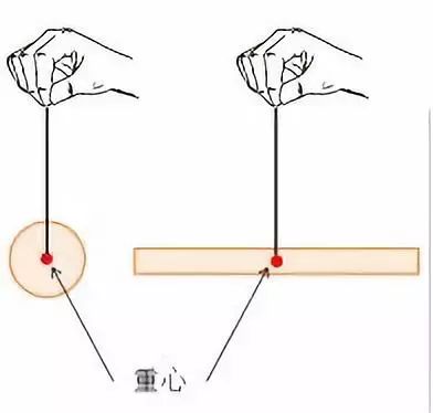 找准支撑点和重心?谁会每次都在物品上画点画线就为了找重心啊?