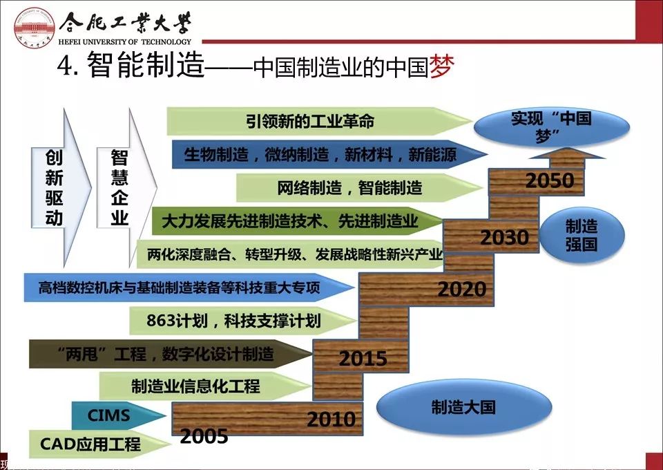 2025创业新项目制造业(2025创业新项目制造业发展趋势)