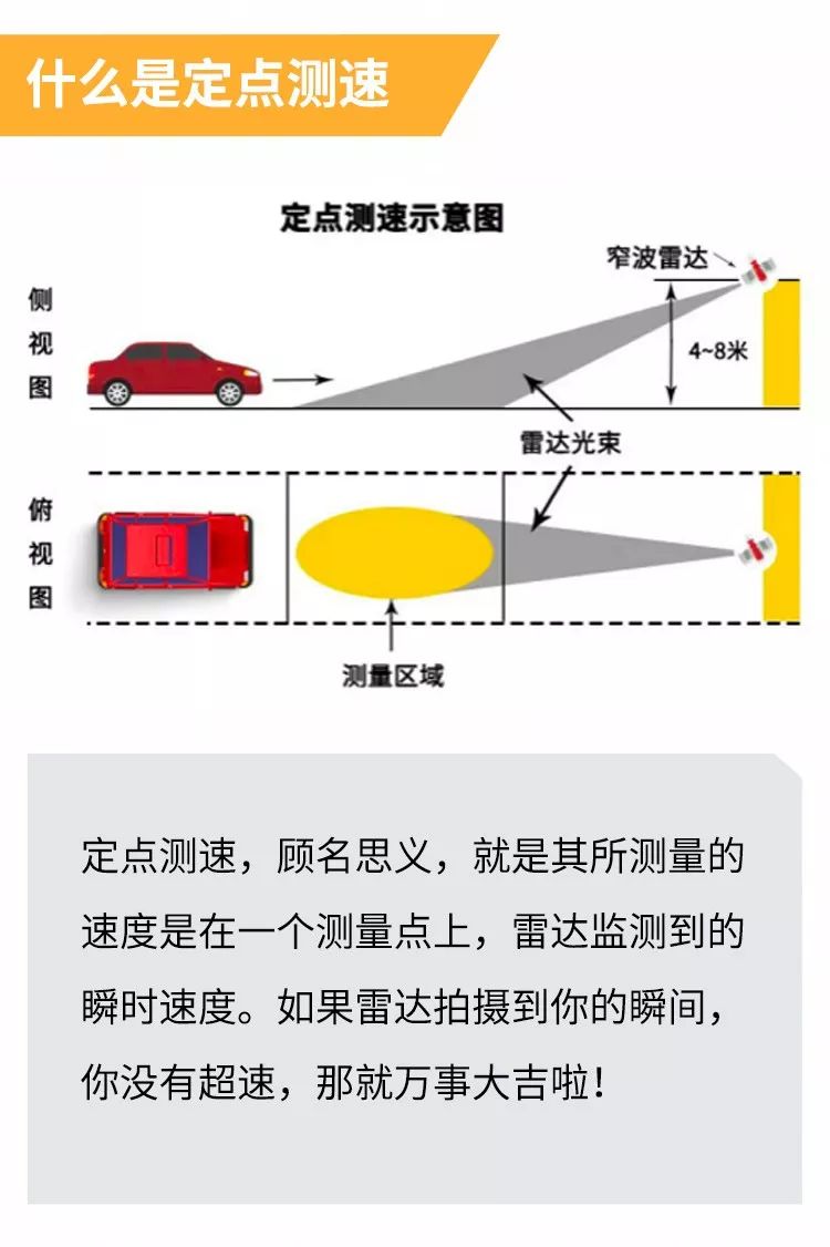 【福锦囊】正确应对区间测速和定点测速,保住你的12分!