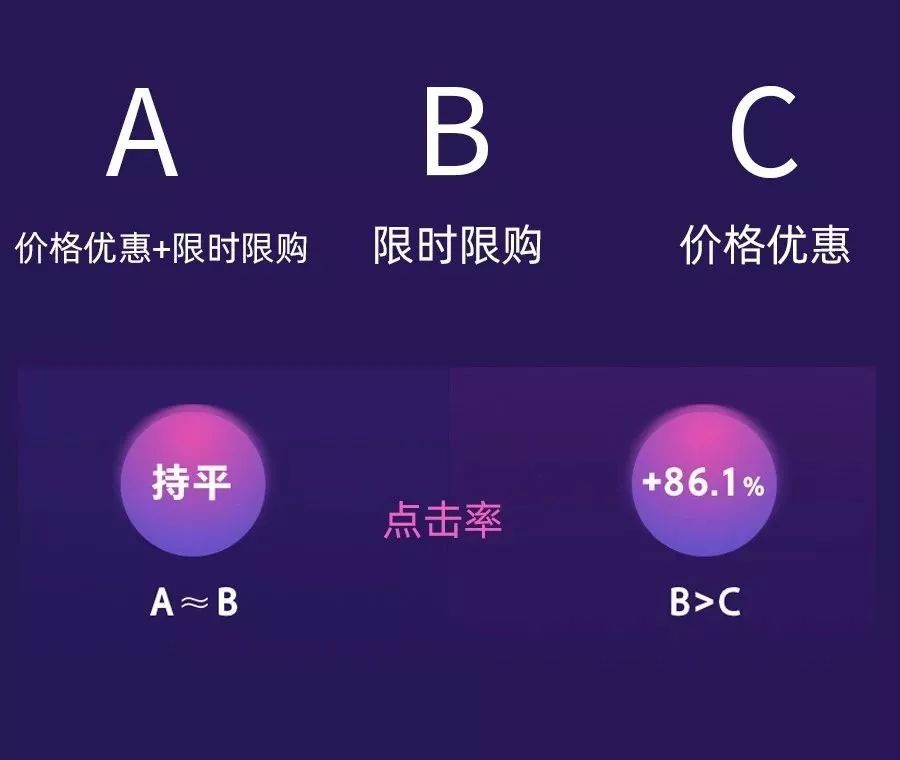 淘宝美工教程用这个方法设计banner点击率很高