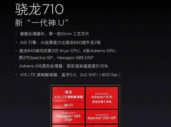 同是10nm工艺骁龙845和骁龙710处理器该怎么选看完就明白了