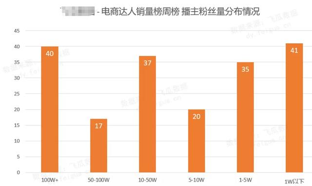抖音零粉丝也能带货,不懂这2个核心,再多努力都是白搭
