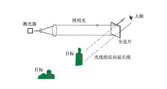 反射式瞄准镜原理图片