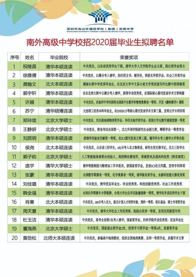 南山外国语集团高级中学高中火了！20位新老师(图1)